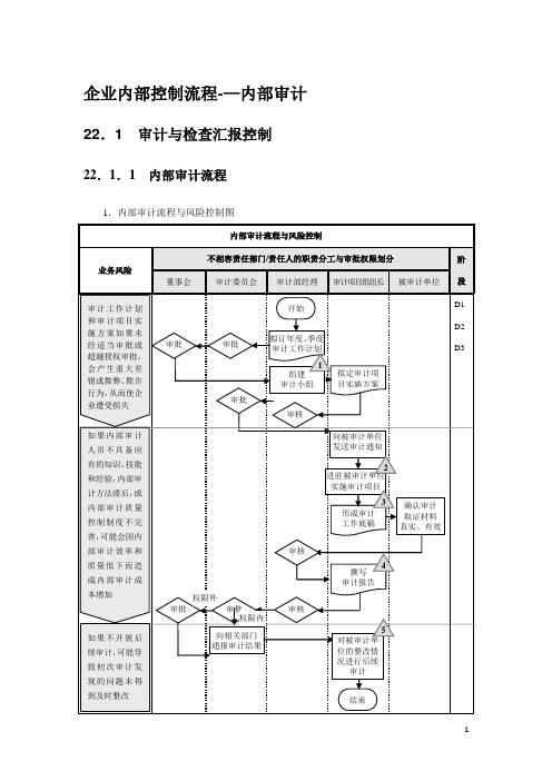 企业内部控制流程——内部审计