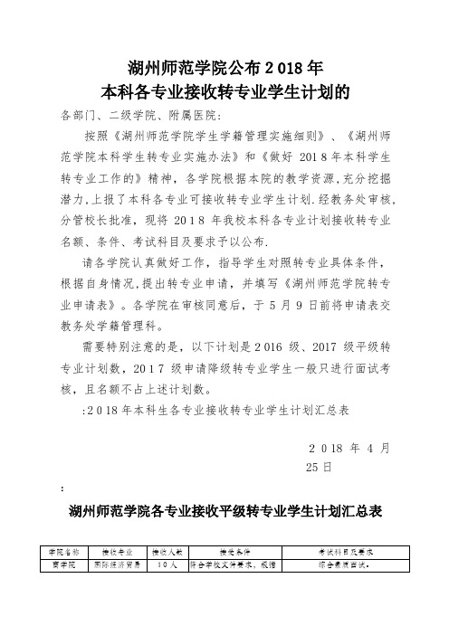 湖州师范学院接受转专业计划表002