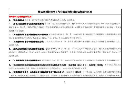 必须招标项目与非必须招标项目法规适用区别