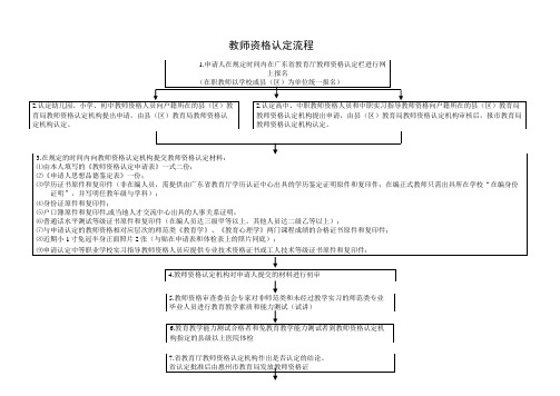 教师资格认定流程