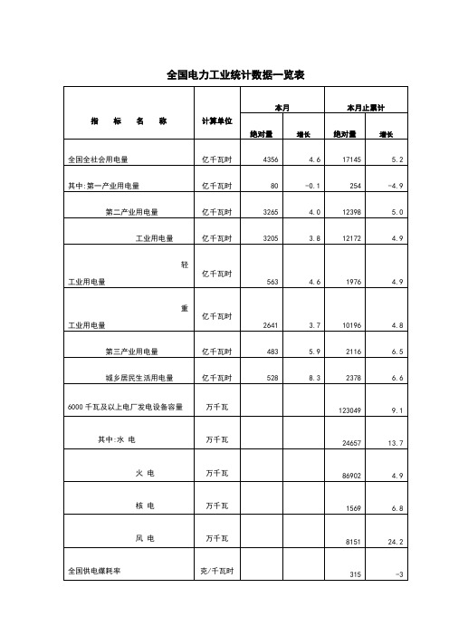 2014年1-4月全国电力工业统计数据