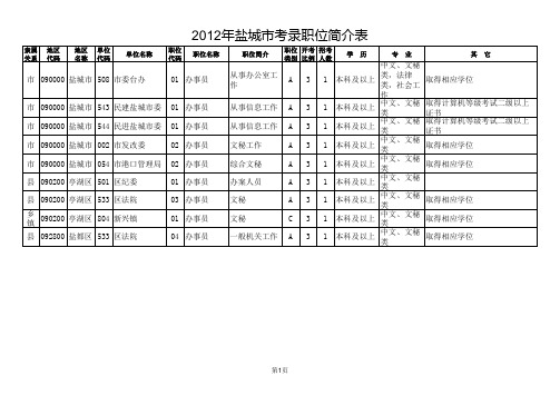 2012年江苏省公务员考试职位表(盐城市)