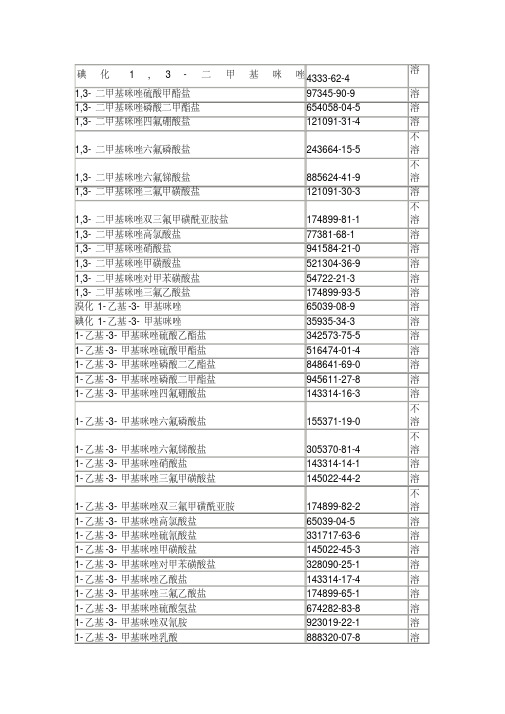 离子液体水溶性表