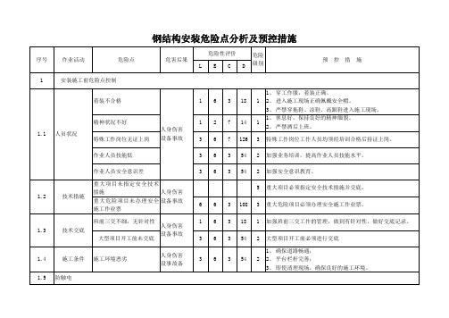 钢结构吊装危险点分析及预控措施