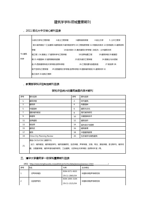 建筑学学科领域重要期刊