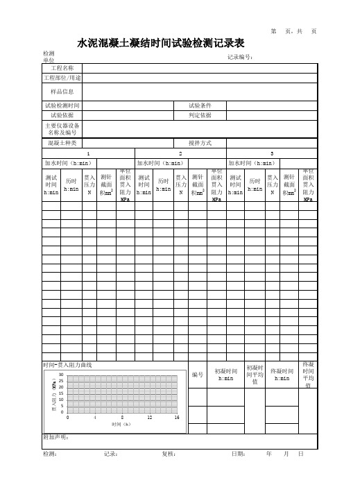 水泥混凝土凝结时间试验检测记录表