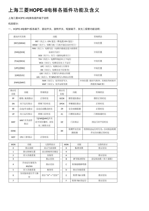 上海三菱HOPE-II电梯各插件功能及含义