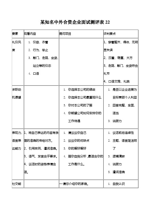 某知名中外合资企业面试测评表22