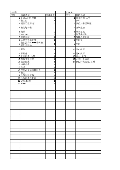 【国家自然科学基金】_慢性乙型病毒性肝炎_基金支持热词逐年推荐_【万方软件创新助手】_20140730