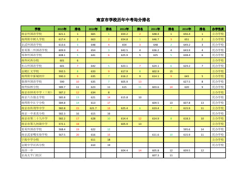 南京学校中考排名