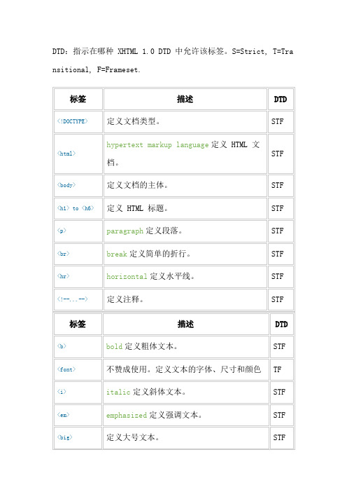 html标签全称+应用+属性(超全)