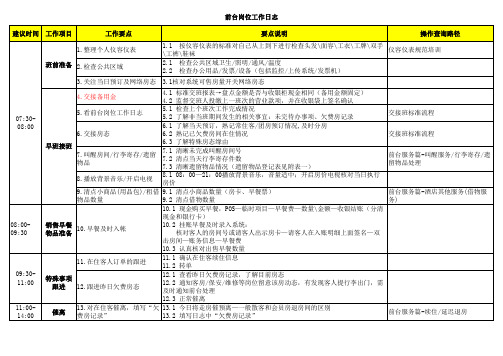 【模板】酒店前厅管理之前台岗位工作日志