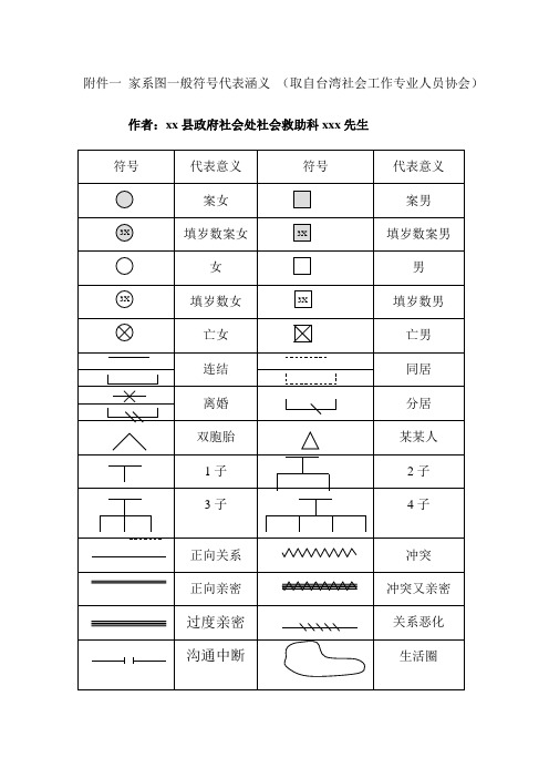 家系图