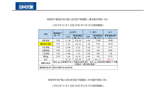 珠海市社保缴纳基数及比例(2019年11月-2020年6月)