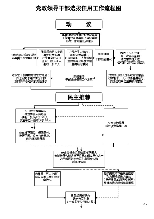 2019最新版 党政领导干部选拔任用工作流程图(依据新条例)直接可用