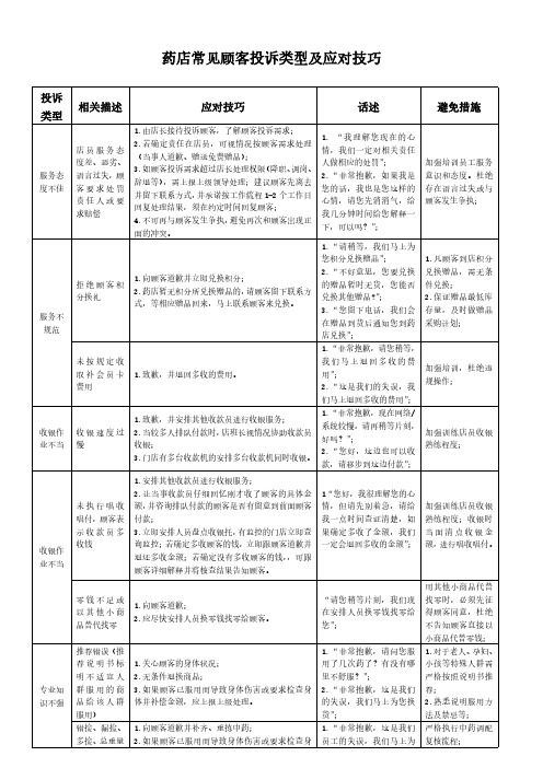 药店常见顾客投诉类型及应对技巧