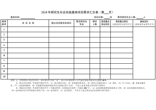 2019年研究生社会实践基地项目需求汇总表第页