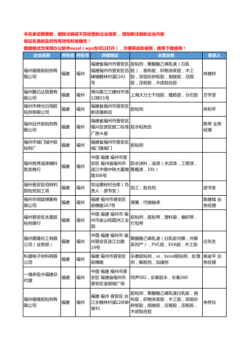 2020新版福建省福州胶粘剂工商企业公司名录名单黄页联系方式大全76家