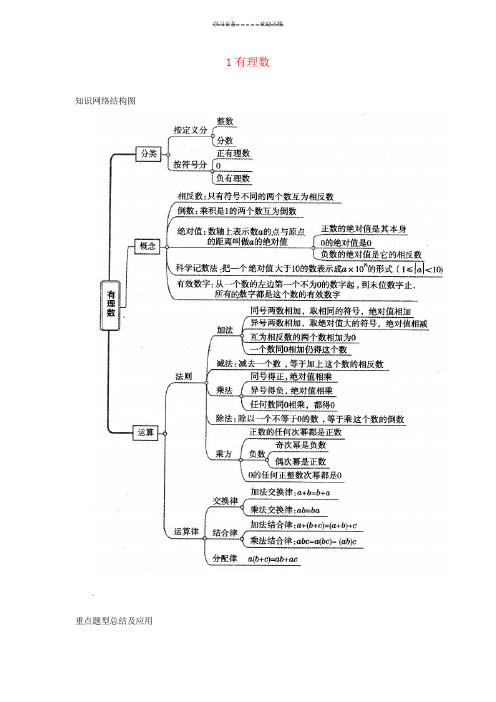 中考数学专题复习有理数