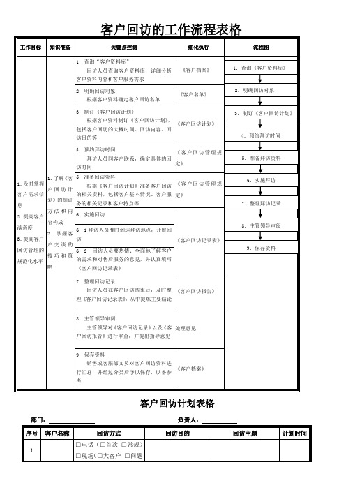 客户回访管理表格