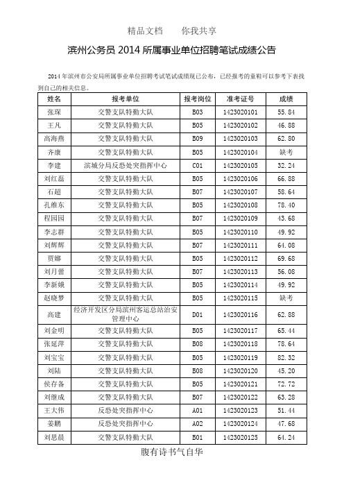 滨州公务员2014所属事业单位招聘笔试成绩公告