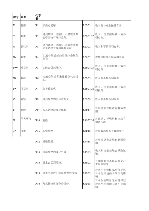 化学品危险信息代码