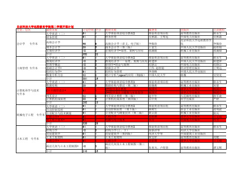 2012秋本科第二学期课表