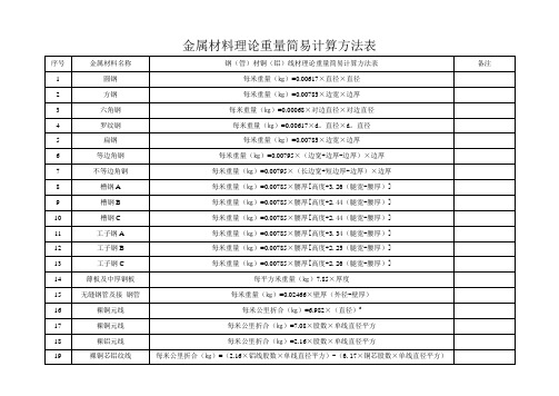 金属材料理论重量简易计算方法表