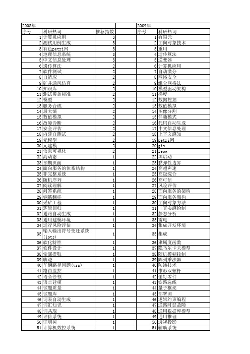 【国家自然科学基金】_自动生成系统_基金支持热词逐年推荐_【万方软件创新助手】_20140730