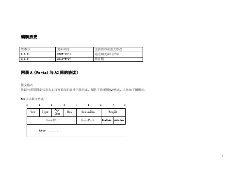 移动portal、radius数据包格式