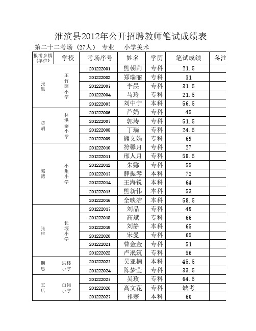 第二十二考场(27人专业小学美术淮滨县2012