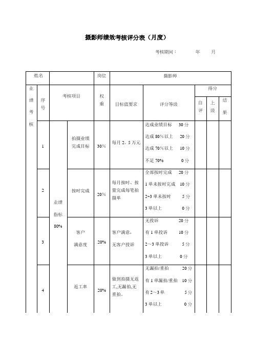 摄影师绩效考核评分表--(月度)