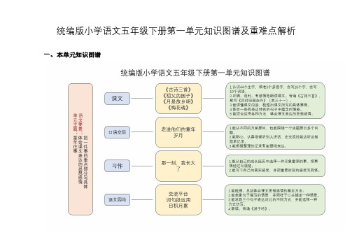 五年级小学语文部编版下册第一单元知识、重难点解析