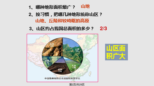 考点分析中国地形气候特点及其对人们生产生活的影响