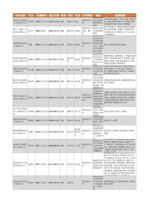 2021年湖南省食品加工行业企业名录1653家