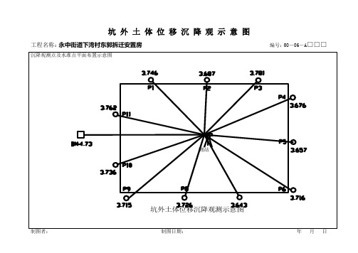 坑外土体沉降观测记录