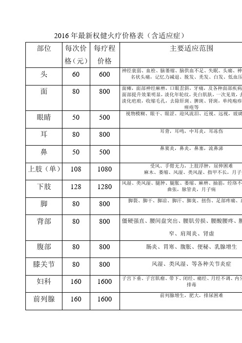 2016年最新权健火疗价格表及适应症