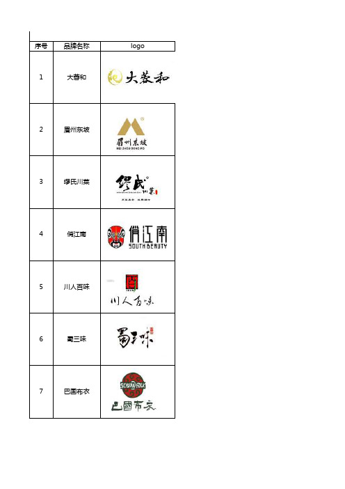 川菜品牌收集表