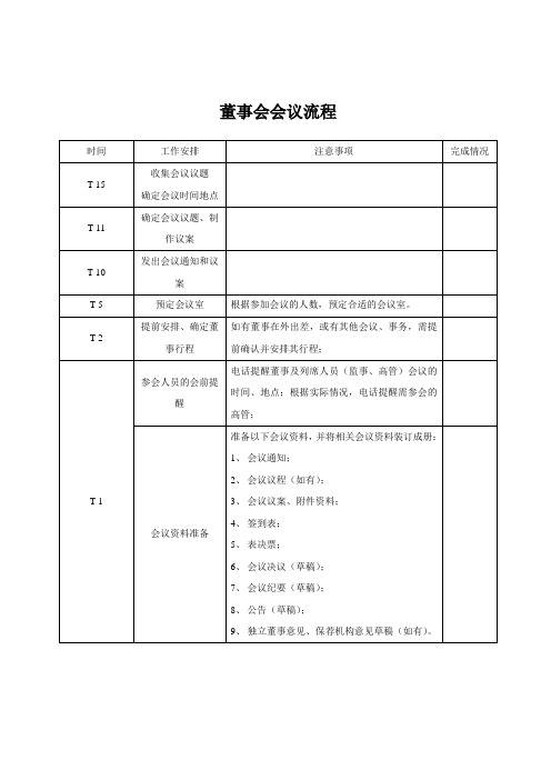 董事会、股东会的召开流程(表格版)