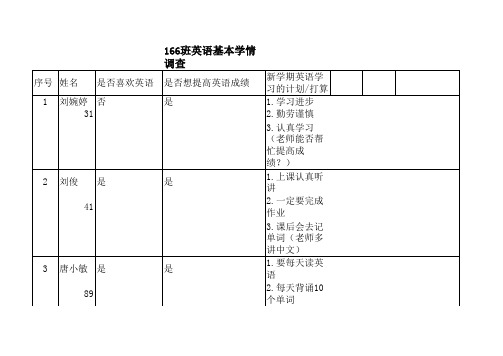 163。166班英语学期调查表