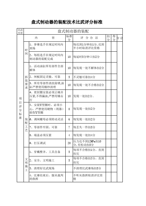 盘式制动器的装配技术比武评分标准