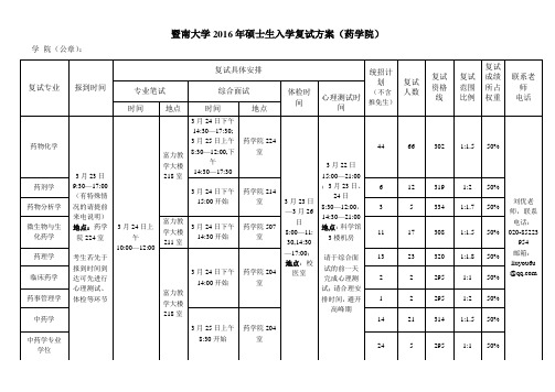 2016暨南大学药学院复试安排