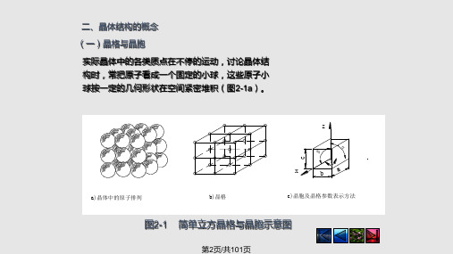 金属材料的结构与结晶.pptx