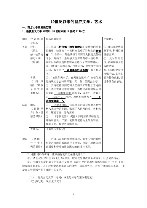 19世纪以来的世界文学(shi)