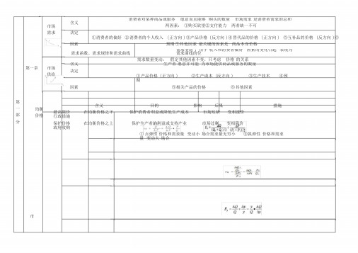 2019年中级经济师经济基础知识重点