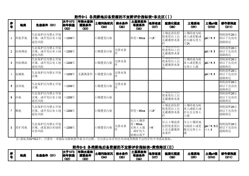 2-分区不宜耕评价指标表