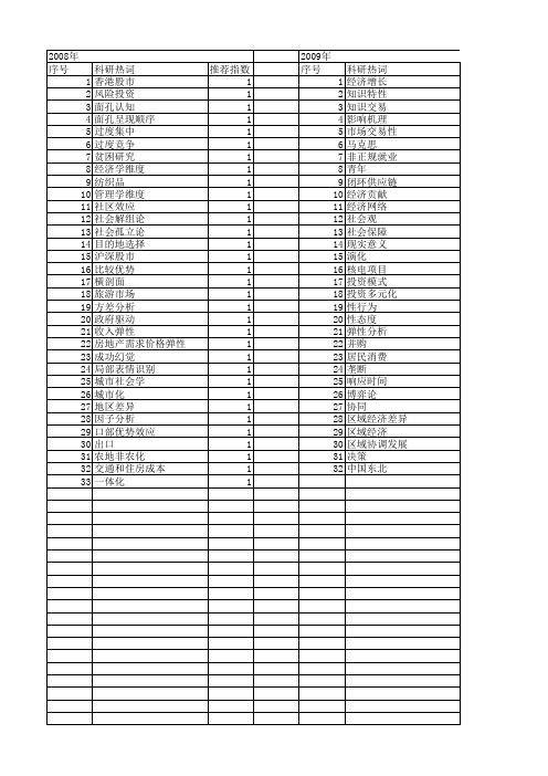 【国家社会科学基金】_热点发现_基金支持热词逐年推荐_【万方软件创新助手】_20140805