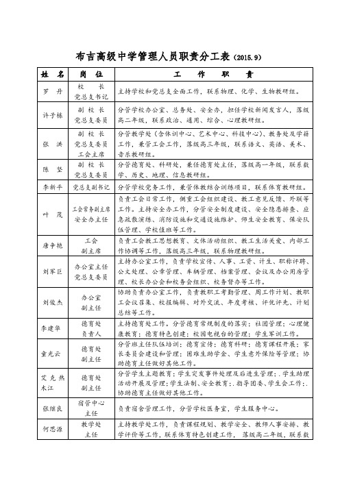 布吉高级中学管理人员职责分工表(20159)