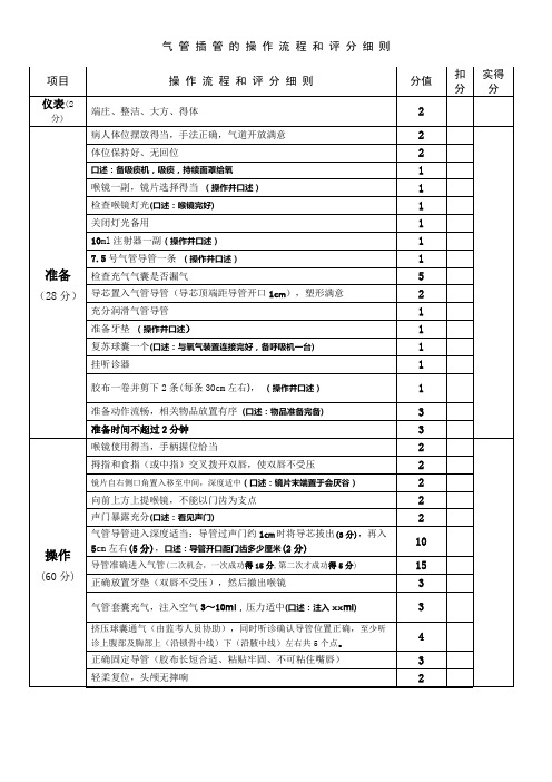 气管插管的操作流程和评分