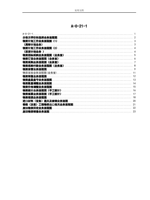 完整采购流程图-全